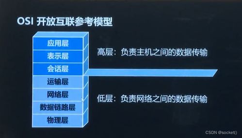 網(wǎng)絡(luò)編程開發(fā)及實(shí)戰(zhàn) 上