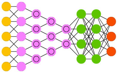一文掌握物聯(lián)網(wǎng)開(kāi)發(fā)技能樹(shù)