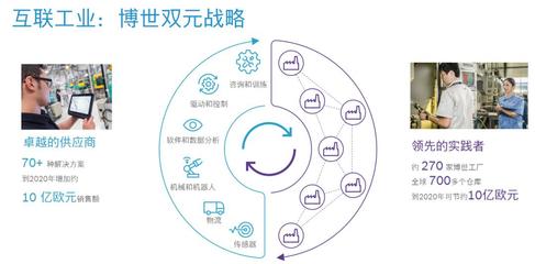 【會(huì)員走訪】始于1886,卓越的工業(yè)4.0踐行者--博世汽車部件(蘇州)