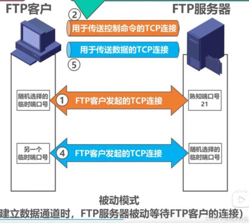 c 網絡編程實戰 開發基于ftp協議的文件傳輸模塊 一 ftp協議介紹