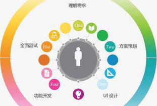 想開(kāi)發(fā)一個(gè)app,都有哪些具體方法呢