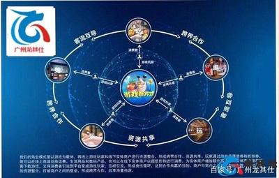 電玩城推幣機(jī)廠家轉(zhuǎn)戰(zhàn)線上 網(wǎng)絡(luò)開(kāi)發(fā)與積分商城成新焦點(diǎn)