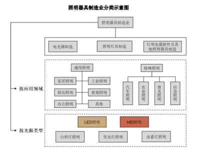 紐克斯沖刺創(chuàng)業(yè)板，植物補(bǔ)光設(shè)備成核心競爭力，外銷收入占比高達(dá)九成